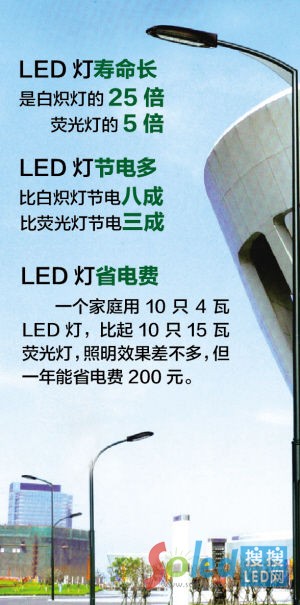 LED燈優點