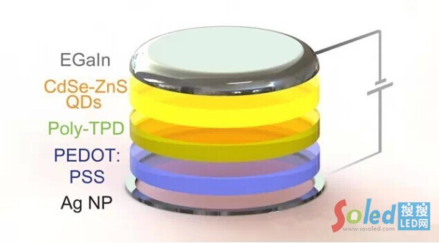 使用3D打印實現不同材質的無縫集成示意圖