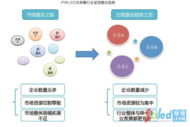 戶外大媒體屏1