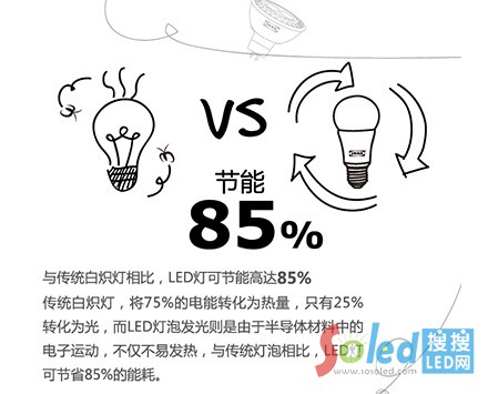 LEDܸ_85%