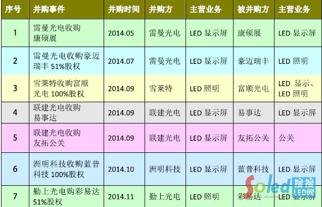 2014LED@ʾИIُ¼
