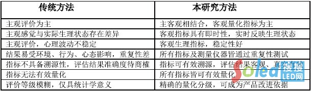 表格2