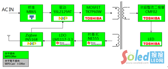׹LED{ӷƬ