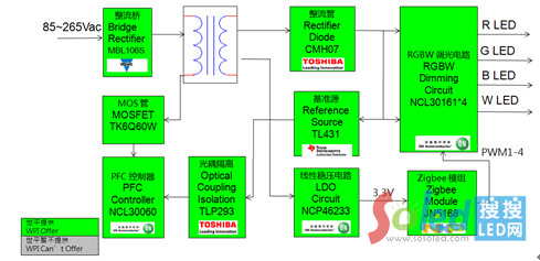RGB LED{ӷD