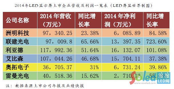 2014LED@ʾIIռһ[