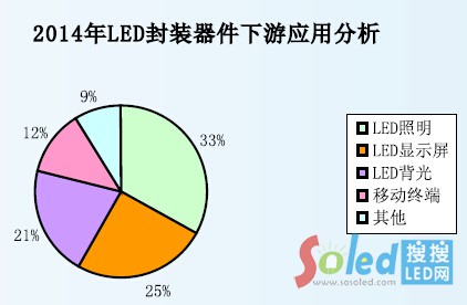2014LEDbΑ÷