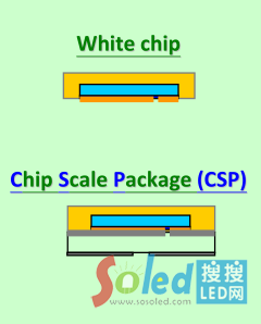 What is CSP