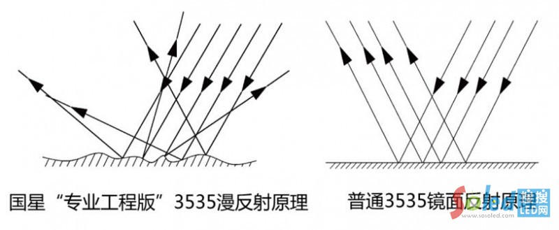 ǌḬ3535Ƕ