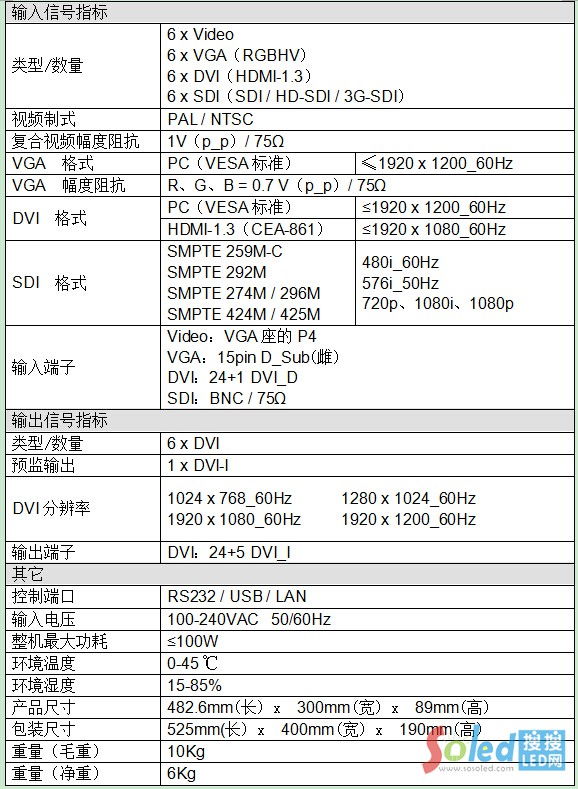 LVS600Ҏ񅢔