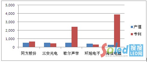 LED燈飾照明企業的專利 LED網 2