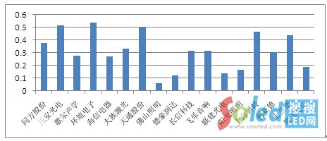 LED燈飾照明企業的專利 LED網 3