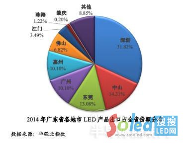 ledaI LED LED@ʾ LEDb2