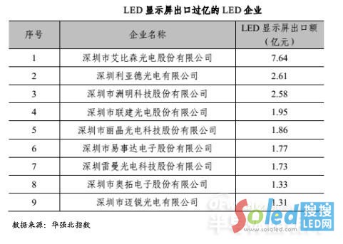 ledaI LED LED@ʾ LEDb82