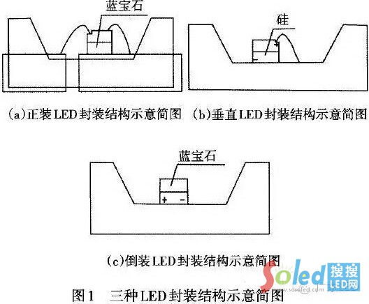 LEDоƬbbbֱbbYʾD LEDW