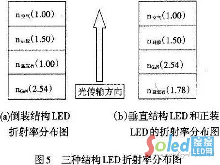 LEDоƬbNbY LEDW