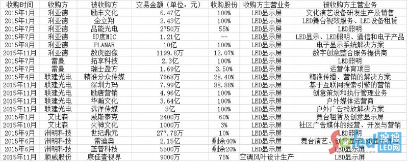 2015LED@ʾИIُRֹ12³