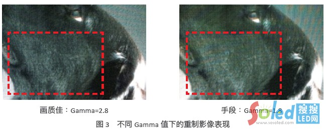ͬGamma ֵµӰF