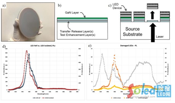 Micro LEDоƬеr׼g